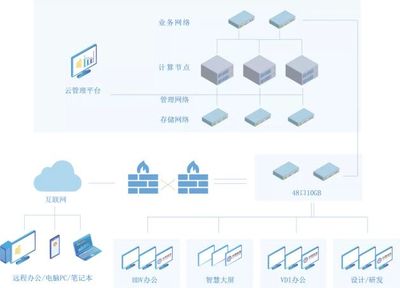 華網(wǎng)信息榮登2021年信創(chuàng)云桌面企業(yè)20強(qiáng)榜單，引領(lǐng)行業(yè)技術(shù)創(chuàng)新與研發(fā)新風(fēng)向